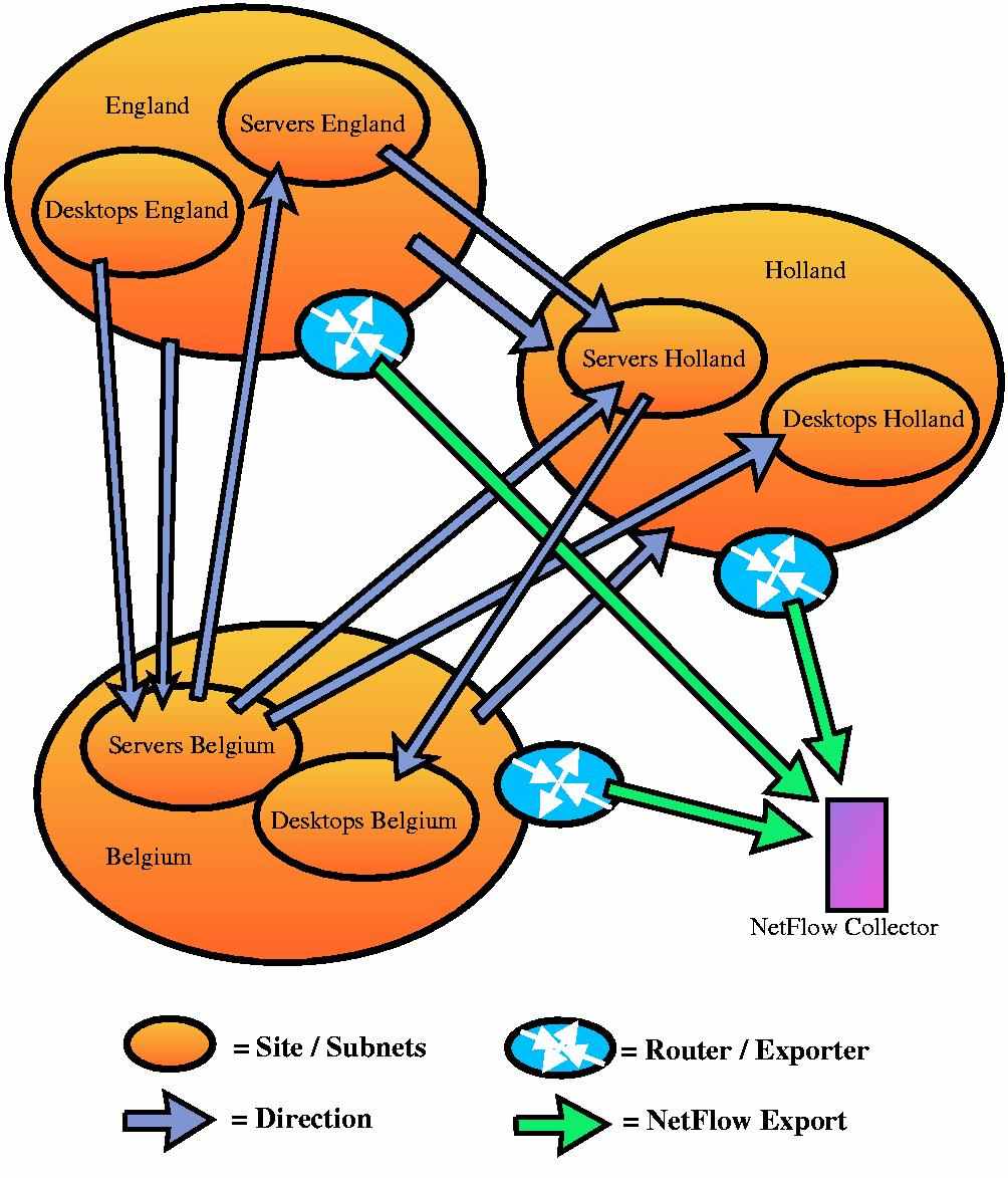 JKFlow Flowchart Example